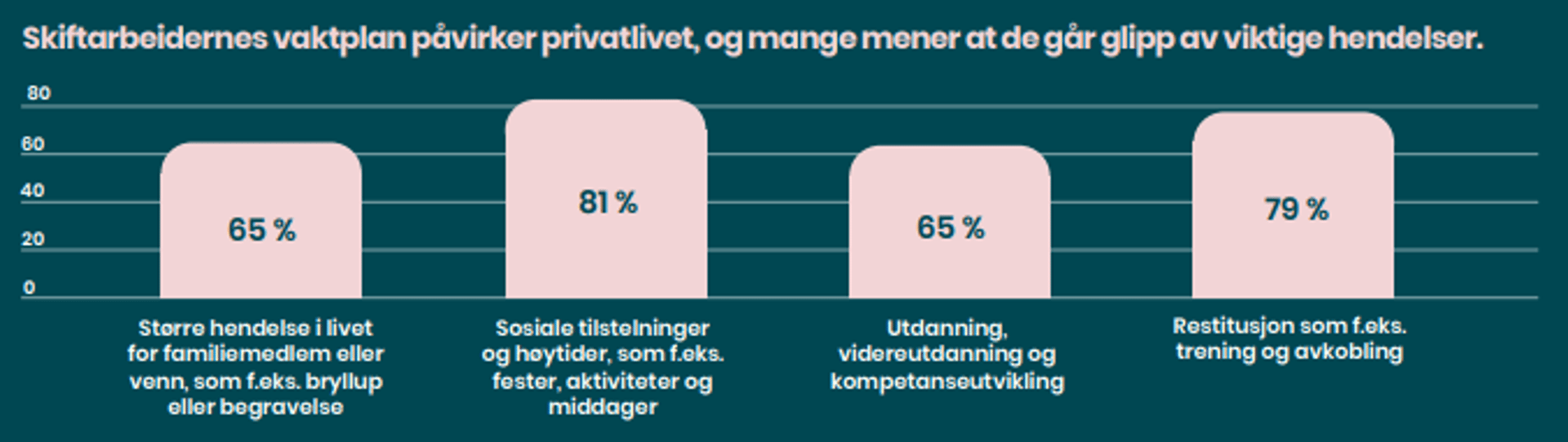 vaktplan-pavirker-privatlivet