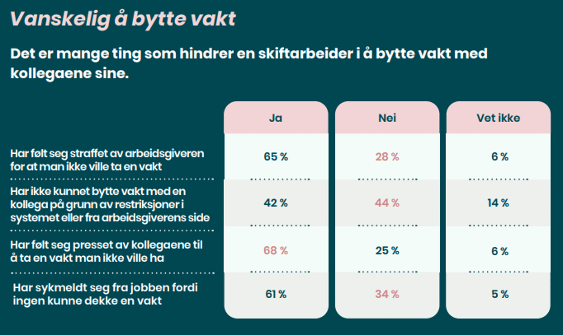 vanskelig-a-bytte-vakt
