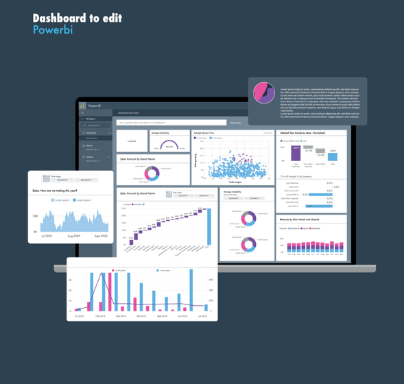 POwer BI Screenshot edit Dashboard