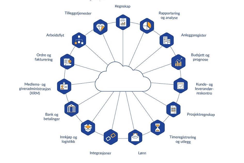 xledger moduler