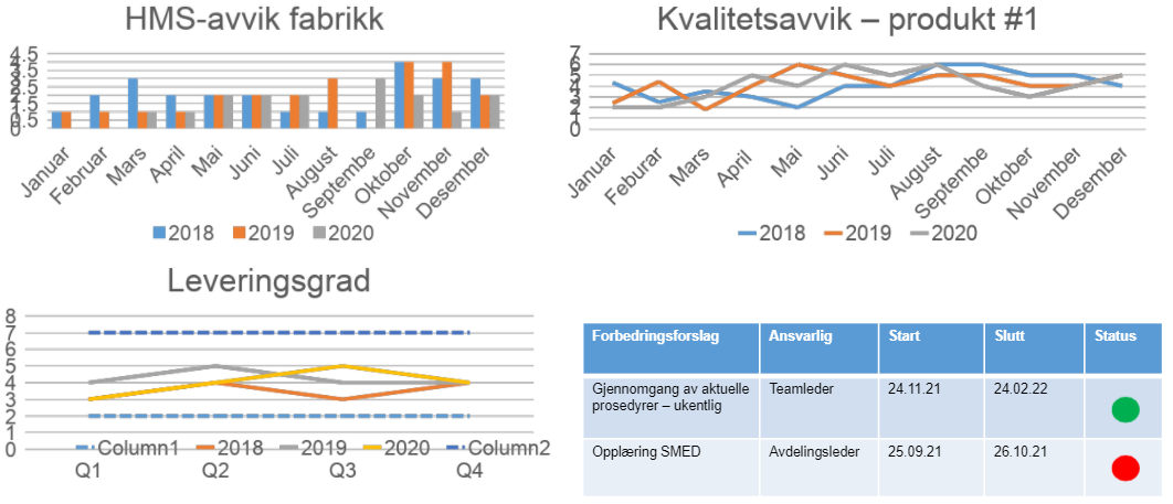 Eksempeltavle prosjekt og målstyring.PNG