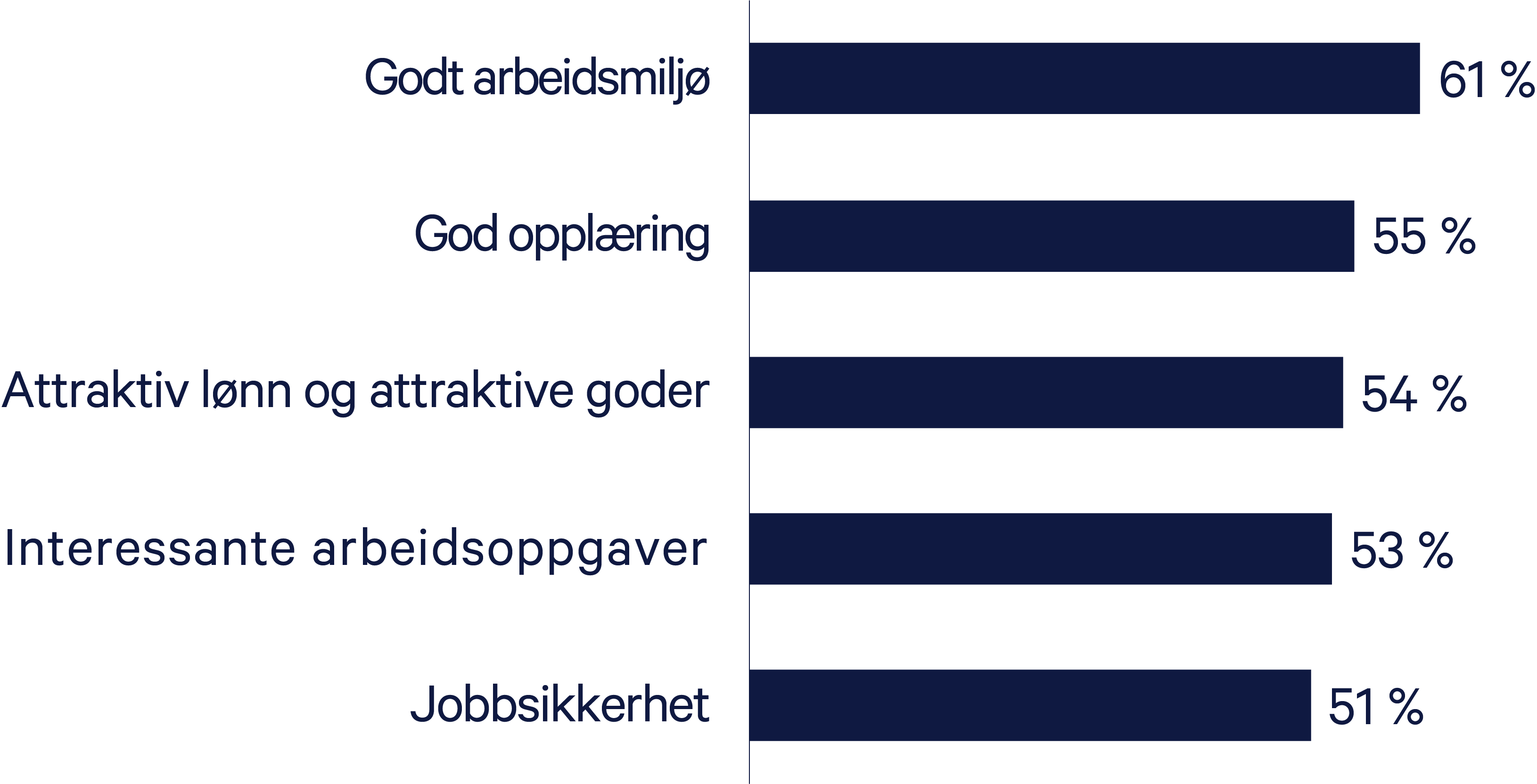 faktorer for bytte av arbeid.png