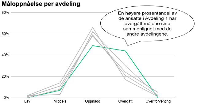 HR-analyse-måloppnåelse avdeling.png