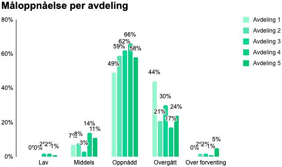 HR-analyse-måloppnåelse.png