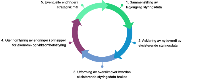 Illustrasjon virksomhetsstyring 2.png