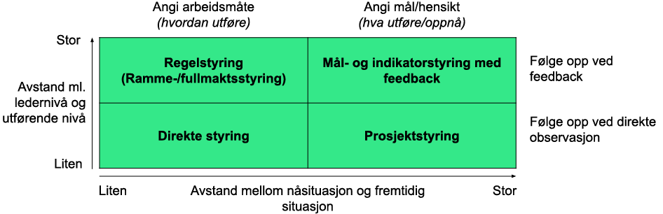 Illustrasjon virksomhetsstyring 3.png