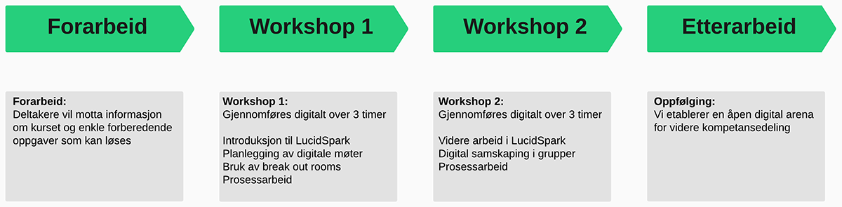 Kurs Digital samskaping - Page 1.png