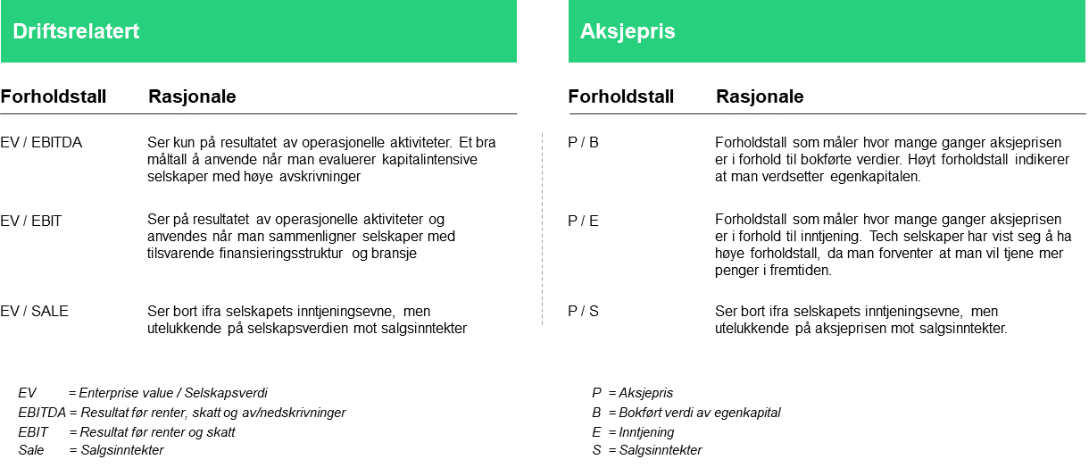 Markedsbaserte multipler.png