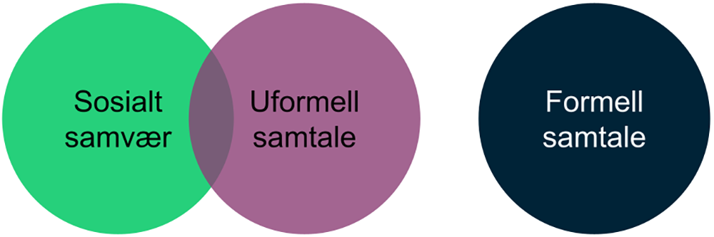 Samtale.png