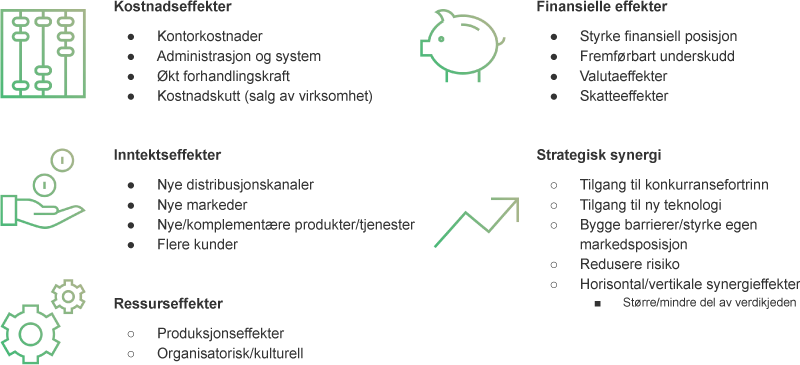 Strategisk kjøp av selskaper 5 grupperinger