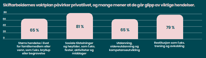 vaktplan påvirker privatlivet.PNG