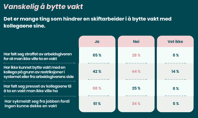 vanskelig å bytte vakt.PNG